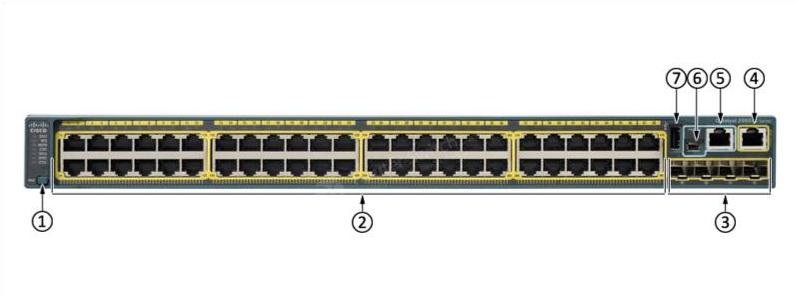 Передняя панель WS-C2960S-48TS-S WS-C2960S-48TS-S Front Panel