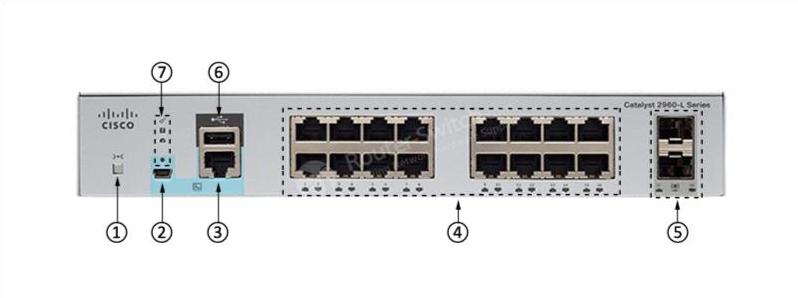 WS-C2960L-16TS-LL Front Panel