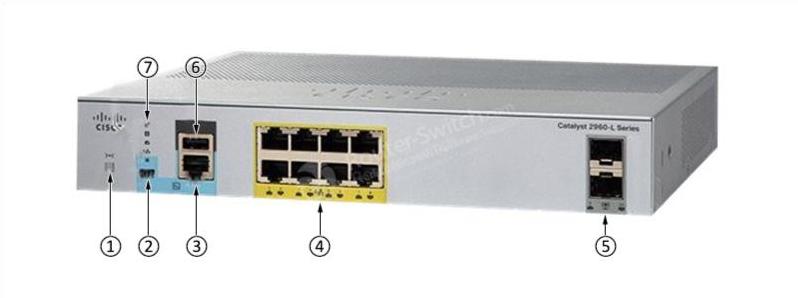 WS-C2960L-8PS-LL-Передняя панель WS-C2960L-8PS-LL-Front-Panel