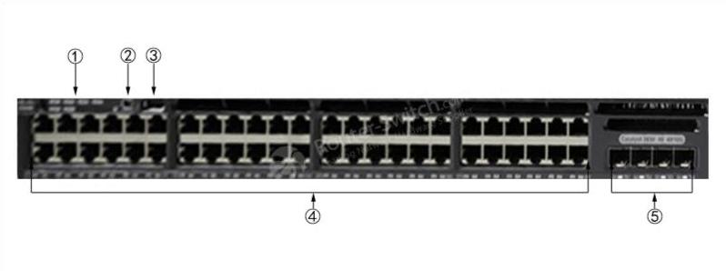 Передняя панель WS-C3650-48TS-E WS-C3650-48TS-E Front Panel