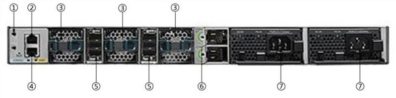 Задняя панель WS-C3850-48F-S WS-C3850-48F-S Back Panel