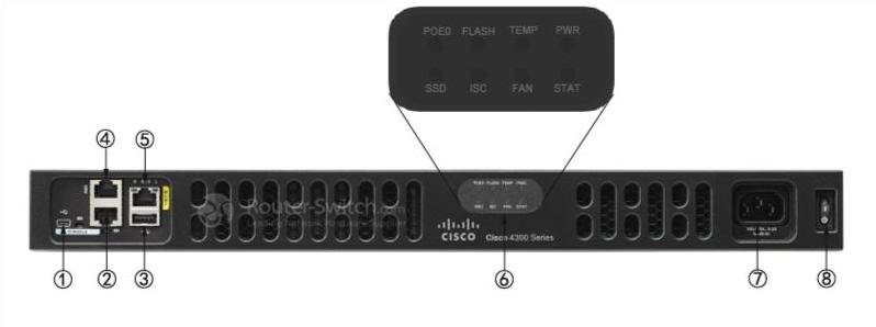 C1-CISCO4331/K9-ПЕРЕДНЯЯ ПАНЕЛЬ C1-CISCO4331/K9-FRONT-PANEL