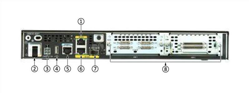 Задняя панель CISCO ISR4221-K9 CISCO ISR4221-K9 Back Panel