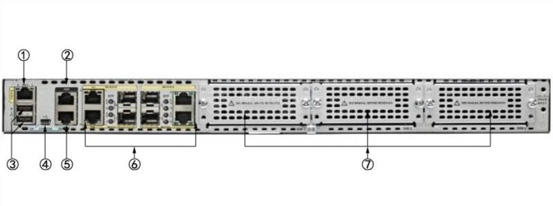 Задняя панель CISCO ISR4431-SEC/K9 CISCO ISR4431-SEC/K9 Back Panel