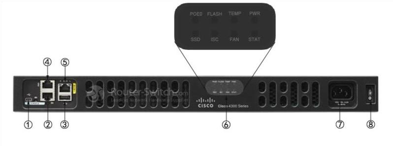 Передняя панель Cisco ISR4331/K9 Cisco ISR4331/K9 Front Panel