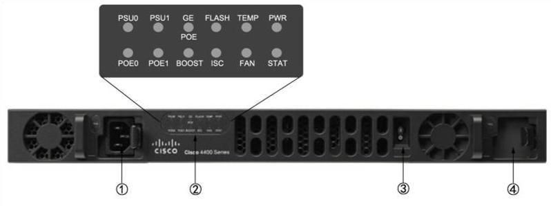 Cisco_ISR4431-DNA_Front_Panel