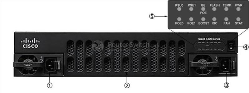 Передняя панель Cisco ISR4451-X/K9 Cisco ISR4451-X/K9 Front Panel