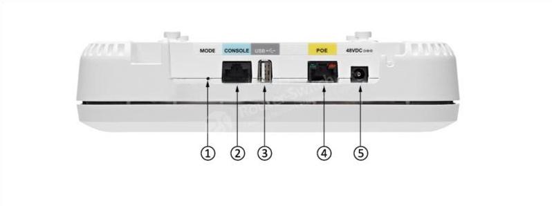 AIR-AP1832I Ports and Connections