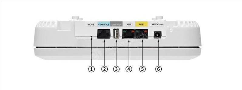 Порты и соединения AIR-AP1852I AIR-AP1852I Ports and Connections