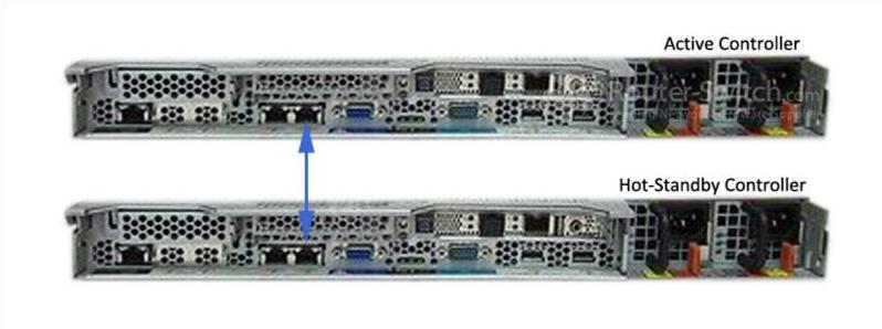 AIR-CT8510-HA-K9 Высокая доступность AIR-CT8510-HA-K9 High Availability