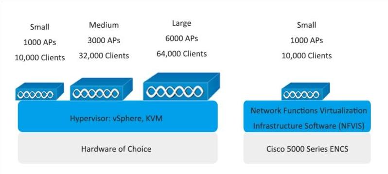 Cisco Catalyst 9800-CL для частного облака Cisco Catalyst 9800-CL for private cloud