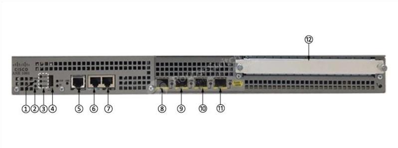 Передняя панель Cisco ASR1001 Cisco ASR1001 Front Panel