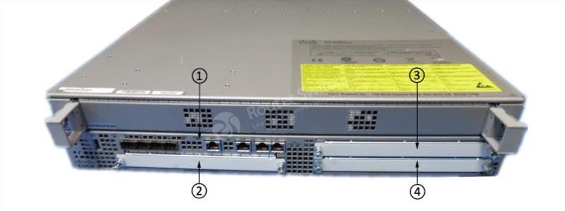 Передняя панель Cisco ASR1002 Cisco ASR1002 Front Panel