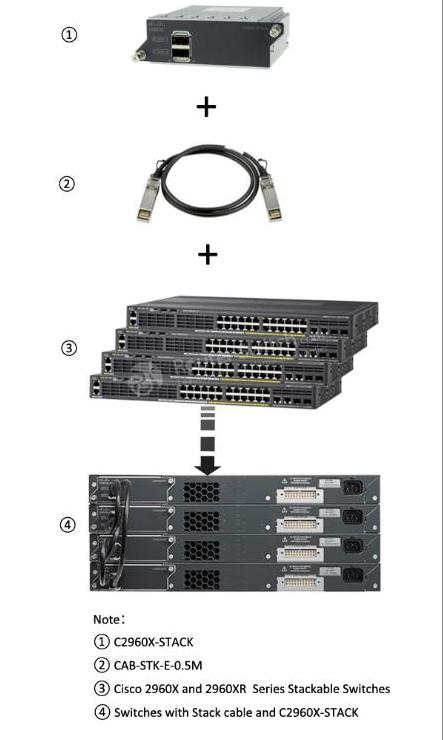 Установка CAB-STK-E-0.5M CAB-STK-E-0.5M Installation