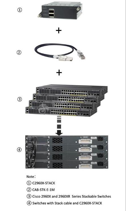 Установка CAB-STK-E-1M CAB-STK-E-1M Installation