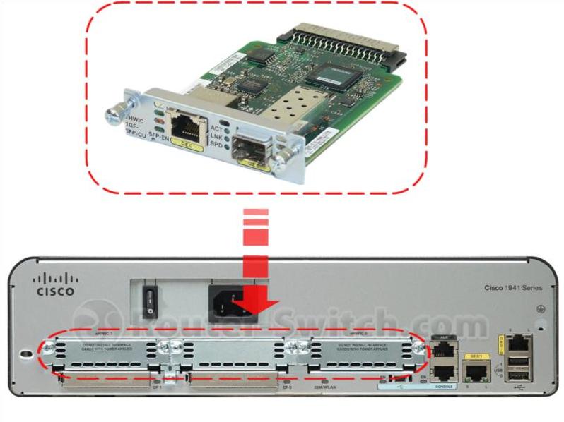 EHWIC-1GE-SFP-CU установлен в маршрутизаторе EHWIC-1GE-SFP-CU installed in a router