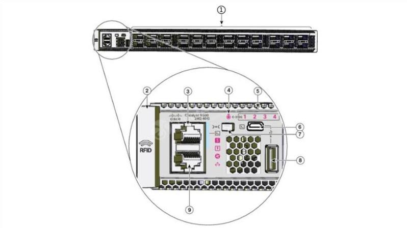 передняя панель C9500-24Q-A front panel of C9500-24Q-A