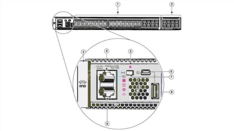 C9500-40X-A Передняя панель C9500-40X-A Front Panel