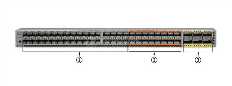 the front panel of N5K-C5672UP