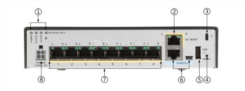 CISCO-ASA5506-K8-Задняя панель CISCO-ASA5506-K8-Back-Panel