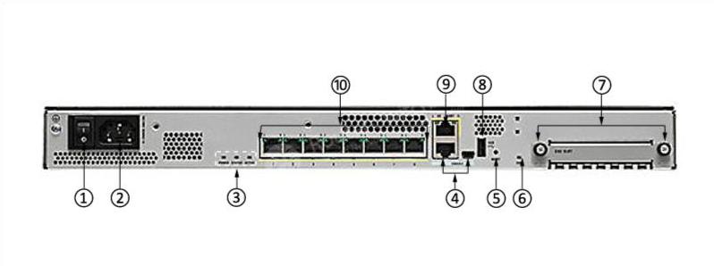 Задняя панель Cisco ASA5508-K9 Cisco ASA5508-K9 Back Panel