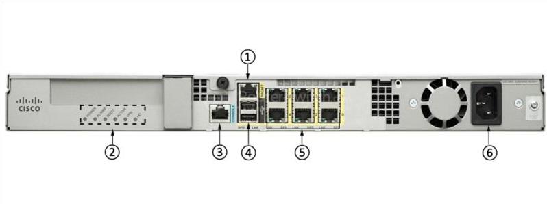Задняя панель ASA5512-IPS-K9 ASA5512-IPS-K9 Back Panel