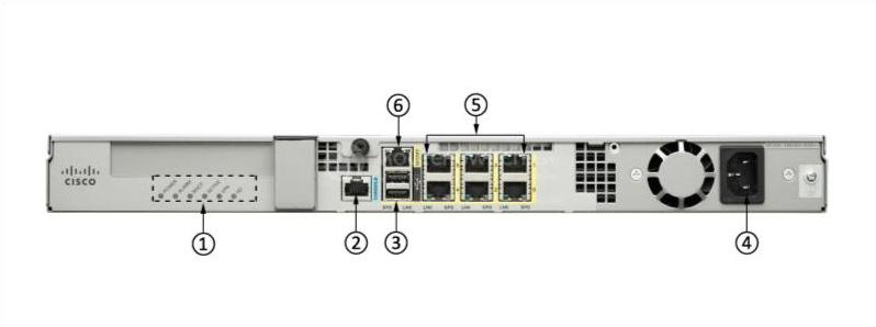 Задняя панель Cisco ASA5515-K9 Cisco ASA5515-K9 Back Panel