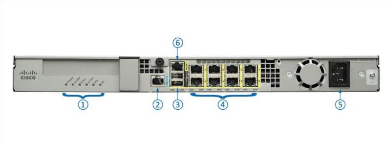 Задняя панель ASA5525-K9 ASA5525-K9 Back Panel