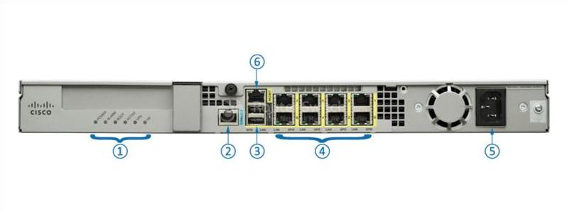Задняя панель ASA5525-SSD120-K9 ASA5525-SSD120-K9 Back Panel