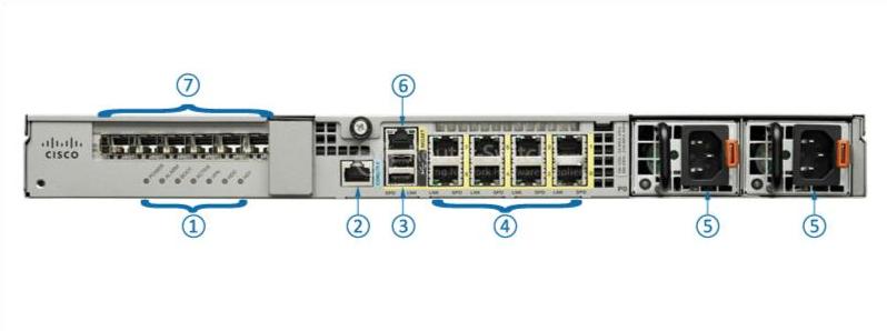 Задняя панель ASA5545-FPWR-K9 ASA5545-FPWR-K9 Back Panel