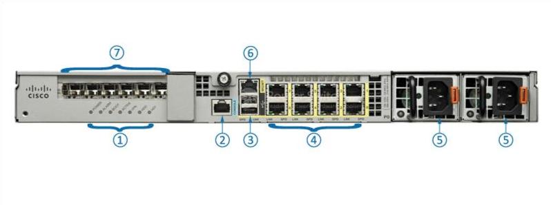Задняя панель ASA5545-K9 ASA5545-K9 Back Panel