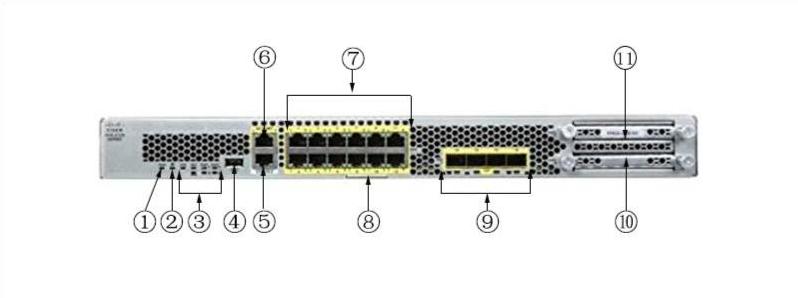 CISCO-FPR2110-NGFW-K9-ПЕРЕДНЯЯ ЧАСТЬ CISCO-FPR2110-NGFW-K9-FRONT