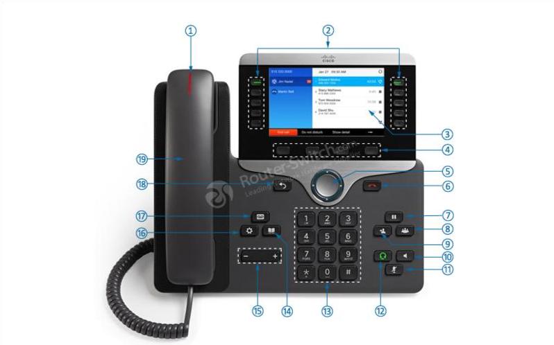 Передняя панель CP-8841-K9 CP-8841-K9 Front Panel