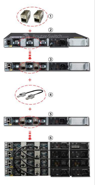 C3650-STACK-KIT= Установка C3650-STACK-KIT= Installation