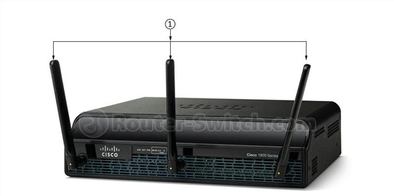 Передняя панель CISCO1941W CISCO1941W Front Panel