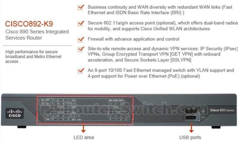 CISCO892-K9-ПЕРЕДНЯЯ ЧАСТЬ CISCO892-K9-FRONT