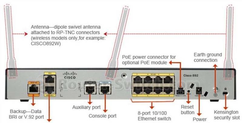 CISCO892-K9-НАЗАД CISCO892-K9 -BACK