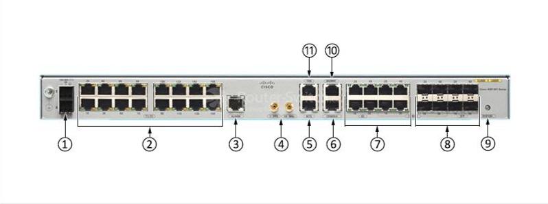Передняя панель Cisco A901-12C-FT-D Cisco A901-12C-FT-D Front Panel