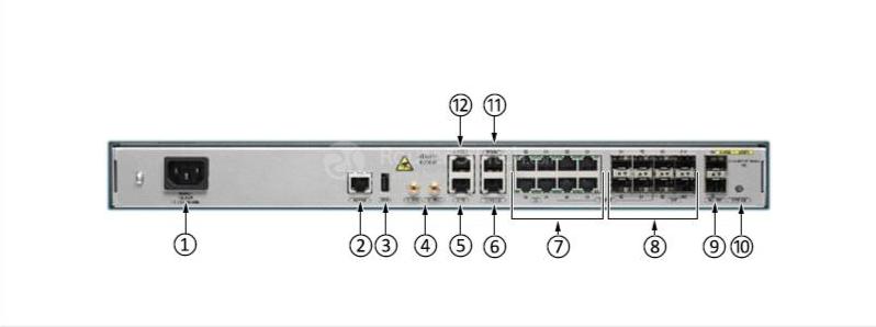 Передние порты Cisco A901-6CZ-F-A Cisco A901-6CZ-F-A Front Ports