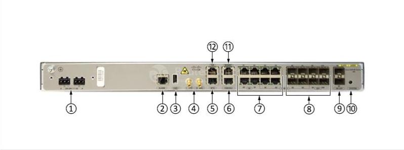 Передние порты Cisco A901-6CZ-F-D Cisco A901-6CZ-F-D Front Ports