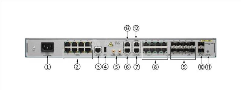 Передние порты Cisco A901-6CZ-FT-A Cisco A901-6CZ-FT-A Front Ports