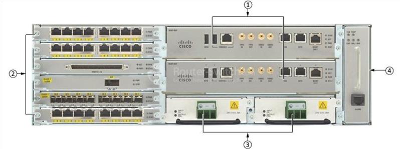 Передняя панель Cisco ASR-903 Cisco ASR-903 Front Panel