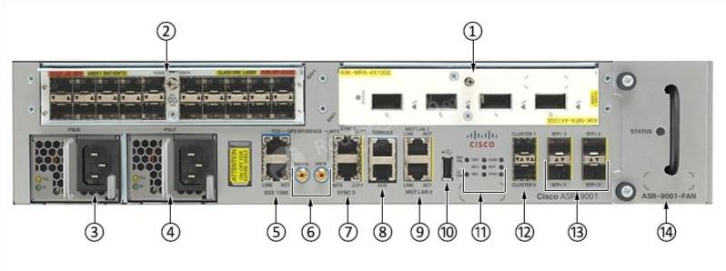 Передняя панель ASR-9001 ASR-9001 Front Panel