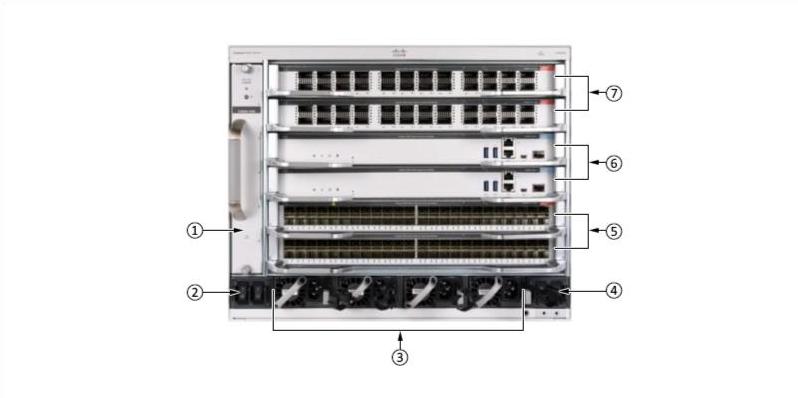 Cisco C9606R, вид спереди Cisco C9606R Front View