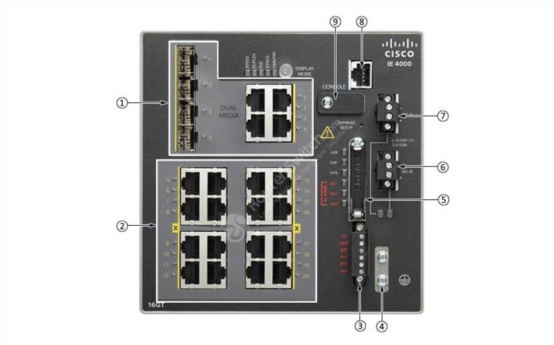 IE 4000 16GT Front View
