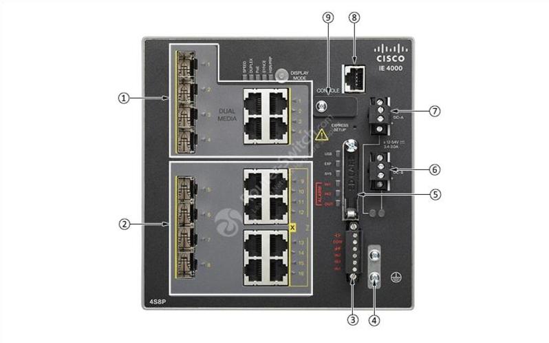 IE 4000 4S8P Front View
