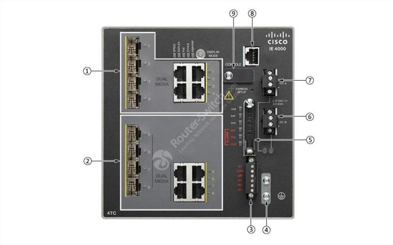 IE 4000 4TC Front View
