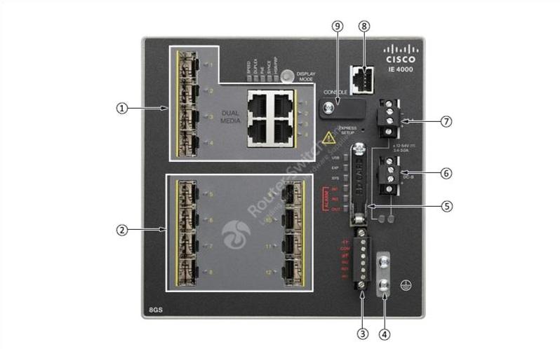 IE 4000 8GS Front View