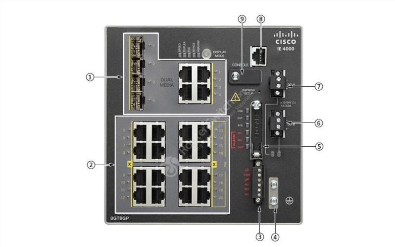IE 4000 8GT8GP Front View