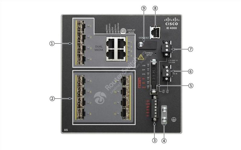 IE 4000 8S, вид спереди IE 4000 8S Front View